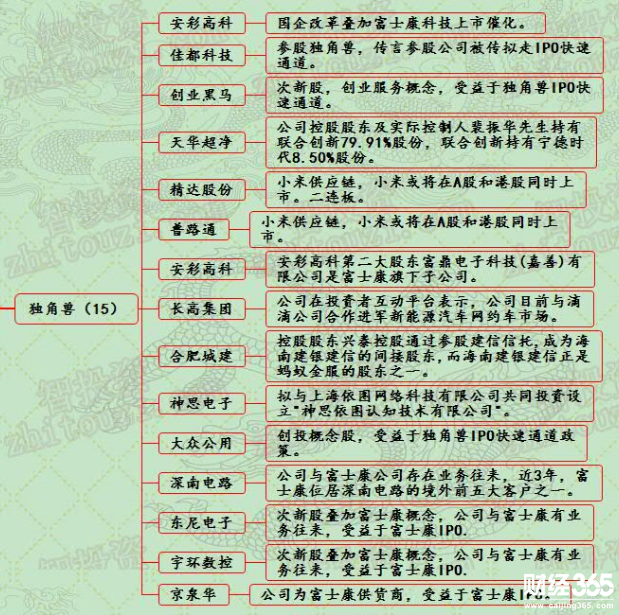 漲停個股一覽