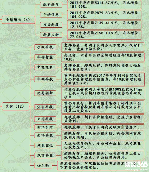 漲停個股一覽