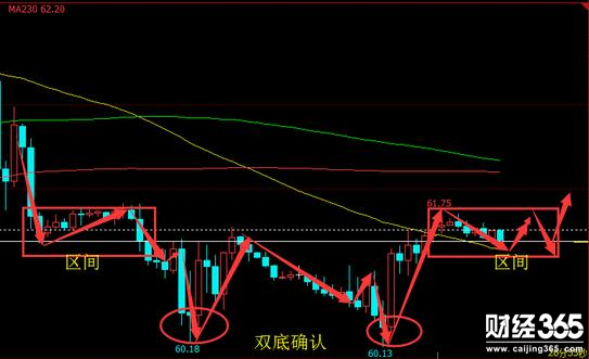 陳煦：3月5日原有走勢(shì)分析，逢低做多不猶豫