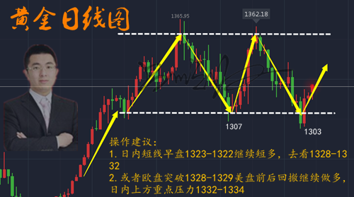 呂順歸：黃金空頭顯疲態，非農來襲警報拉響，黃金先漲為敬！