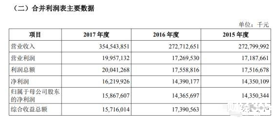 股票富士康股份上市