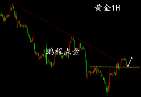 鵬程點金3.5黃金晚評黃金操作建議