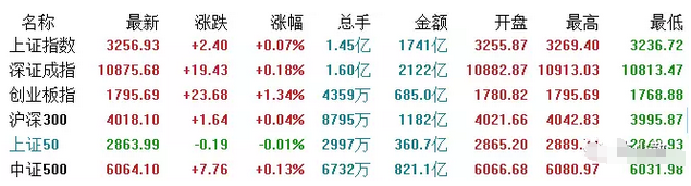 股票行情