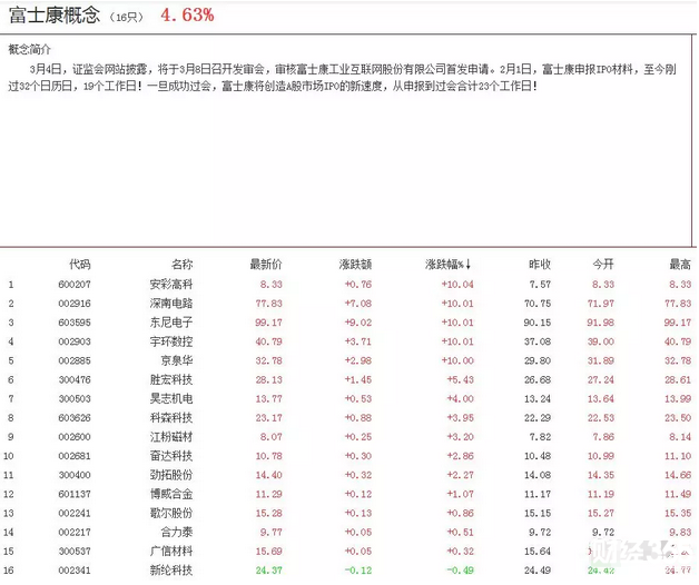 富士康概念股