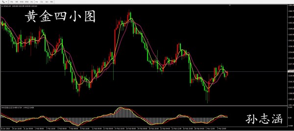 孫志涵：3.6美元走勢飄泊不定，今日黃金操作策略
