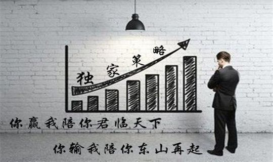孫志涵：3.6美元走勢飄泊不定，今日黃金操作策略