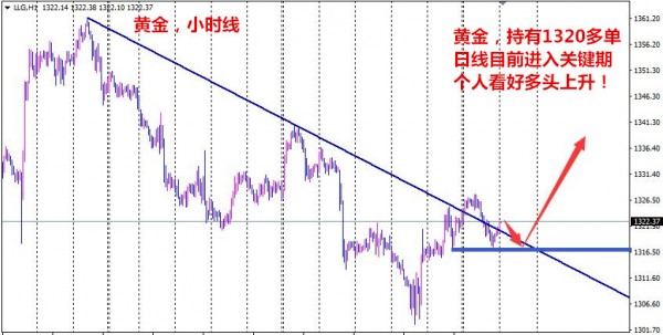 鄧一秋：3.6昨夜黃金低多笑著數(shù)錢(qián)，今日繼續(xù)試探1318！