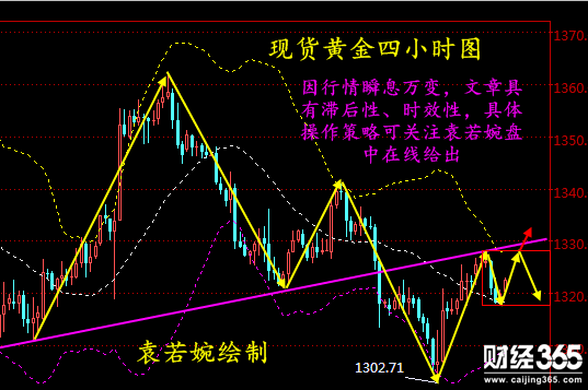袁若婉：3.6現(xiàn)貨黃金、倫敦金、創(chuàng)利豐金業(yè)早間操作建議