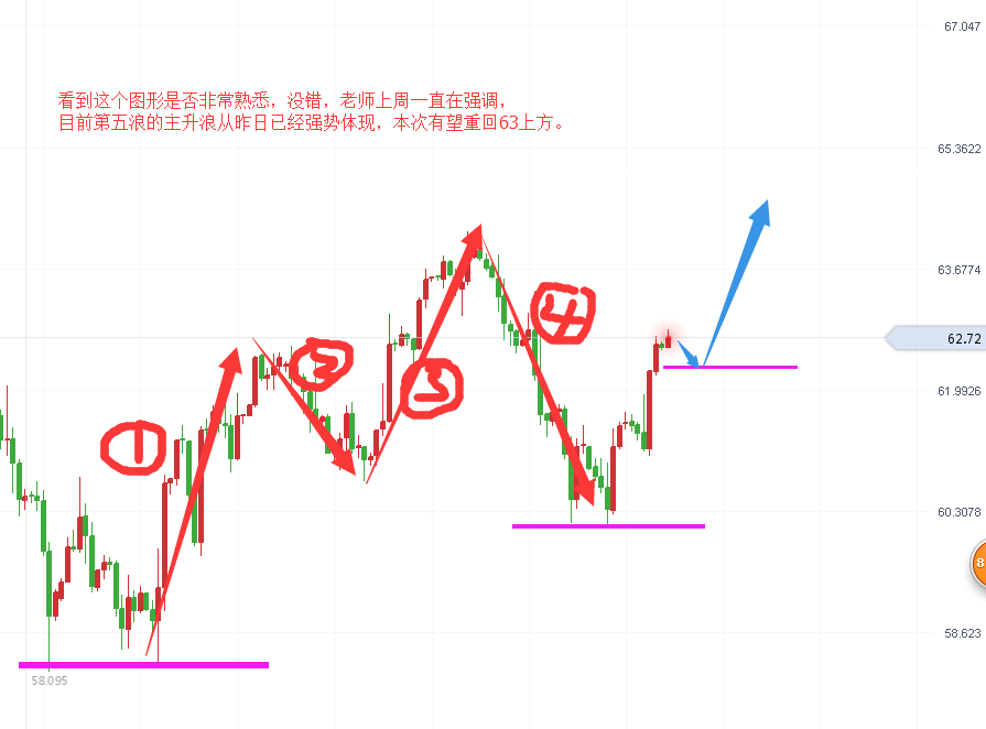 狙金大師：3.6金油策略盈利 助力非農布局