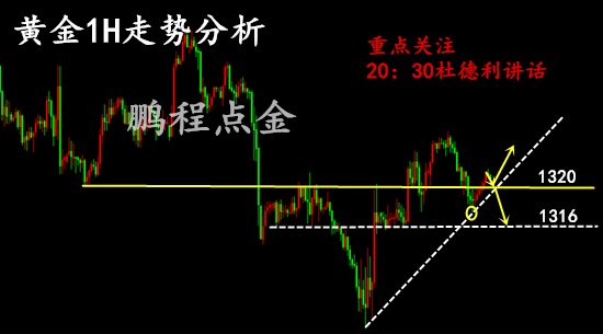  鵬程點(diǎn)金3.6黃金操作建議，黃金區(qū)間震蕩調(diào)整靜待非農(nóng)突破