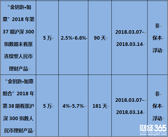 農行即將發售理財產品
