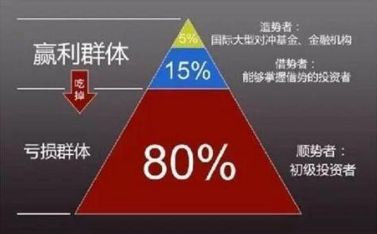 勝利霸金：3.6黃金亞盤遲遲未破位，歐盤將定方向