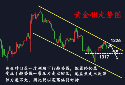 金析妍：3.6黃金多頭躊躇不前，兩點決定非農方向，操作建議及解套