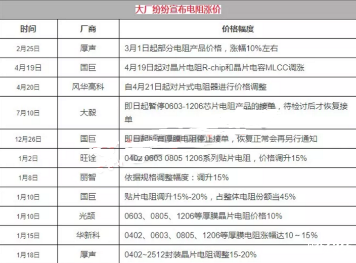 電阻廠商