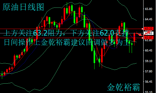 金乾裕霸：3.6黃金原油沖高受阻回落，日間走勢分析及操作建議附解套