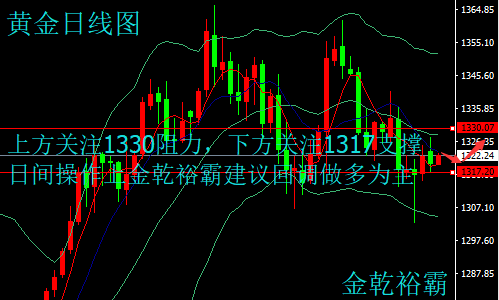 金乾裕霸：3.6黃金原油沖高受阻回落，日間走勢分析及操作建議附解套