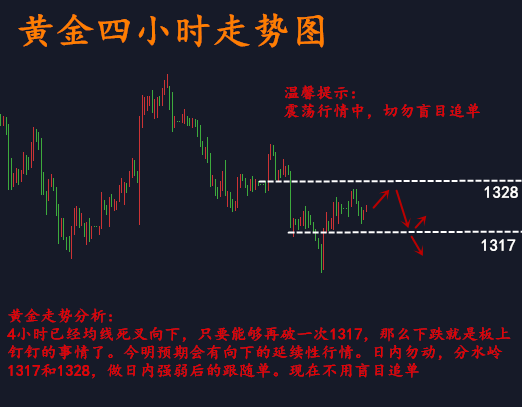 劉扶旸：3.6黃金操作建議 震蕩中獲利多空套.單怎么解？