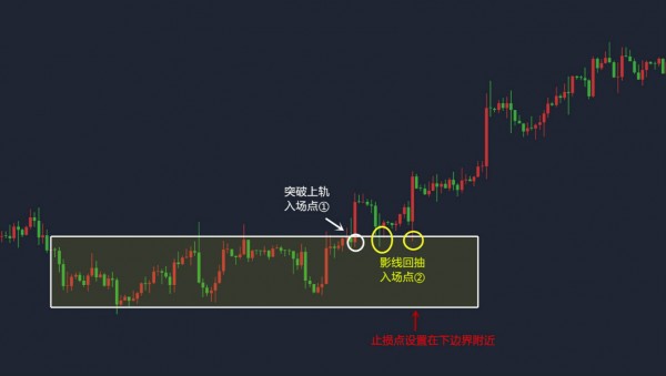 宋陽峰：黃金白銀趨勢總是震蕩？教你兩招對付市場震蕩