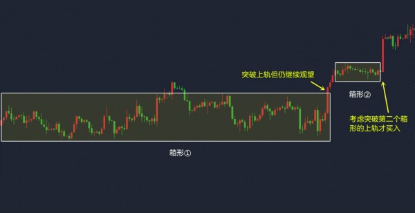 宋陽峰：黃金白銀趨勢總是震蕩？教你兩招對付市場震蕩