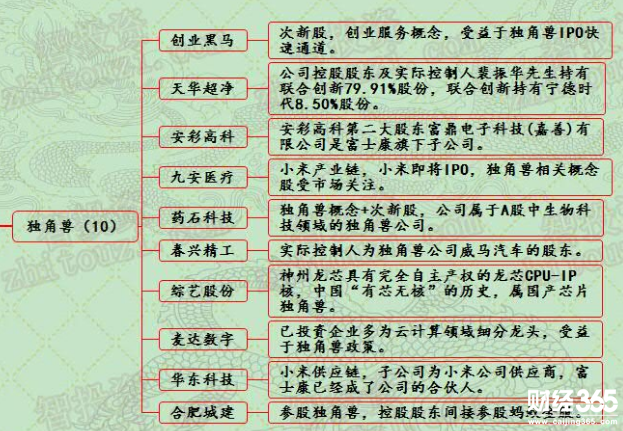 漲停個股分析