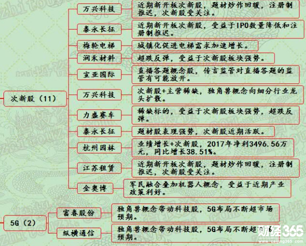 漲停個股分析