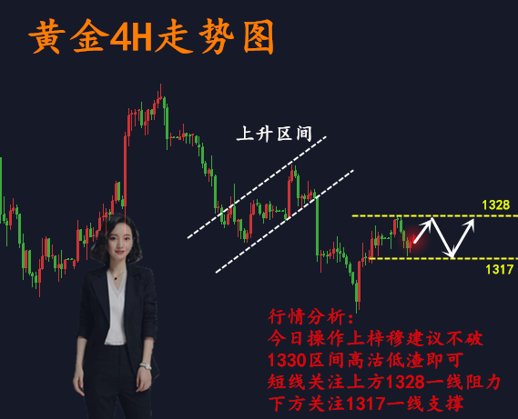 張梓穆：3.6黃金多頭能否崛起？后市操作建議附解套