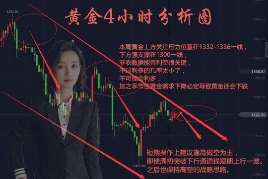 劉梓析3.6黃金上方壓力如泰山壓頂！日內(nèi)陷入震蕩局勢(shì)！