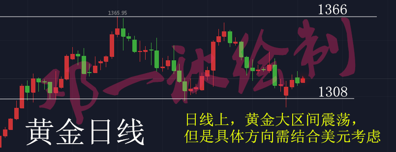鄧一秋：3.6從大周期到小周期，深度完整的分析黃金走勢！