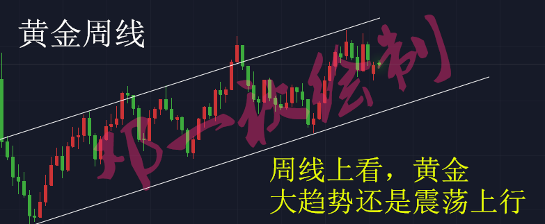 鄧一秋：3.6從大周期到小周期，深度完整的分析黃金走勢！