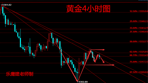 樂庸建：眾數據來臨  承壓30線黃金看空原油看多