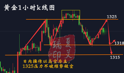 夏艾璃：非農來襲黃金承壓走低，美聯儲料定必現鷹派措辭！