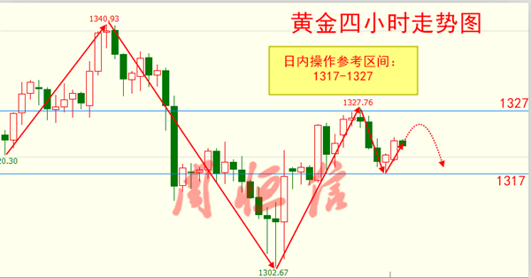 黃金投資平臺,如何投資黃金,投資黃金怎么樣,黃金投資入門,怎么投資黃金