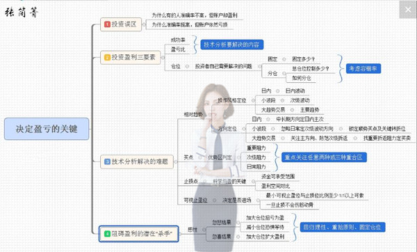 黃金投資平臺