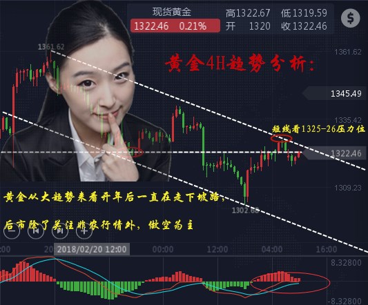 黃金投資平臺,如何投資黃金,投資黃金怎么樣,黃金投資入門,怎么投資黃金