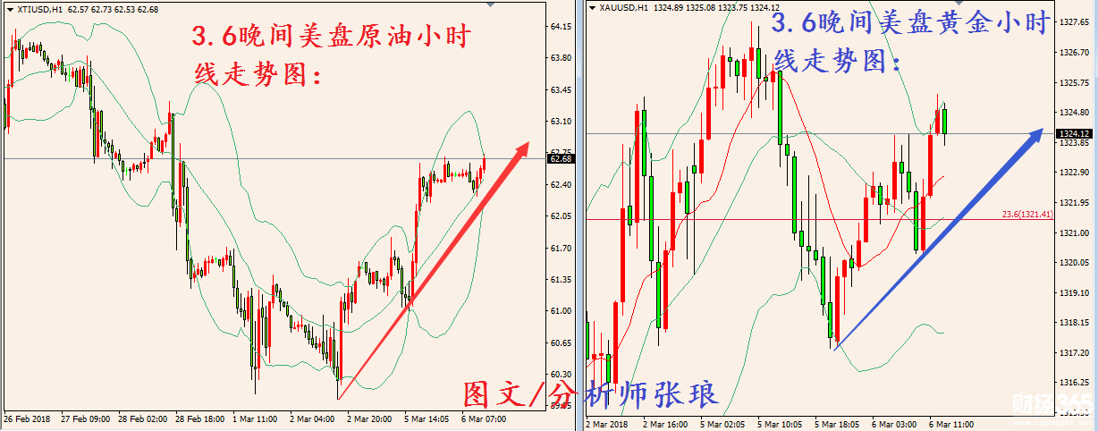 黃金投資平臺,如何投資黃金,投資黃金怎么樣,黃金投資入門,怎么投資黃金