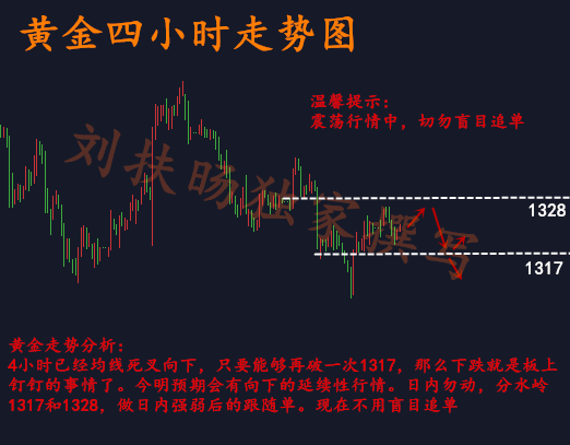 黃金投資平臺,如何投資黃金,投資黃金怎么樣,黃金投資入門,怎么投資黃金