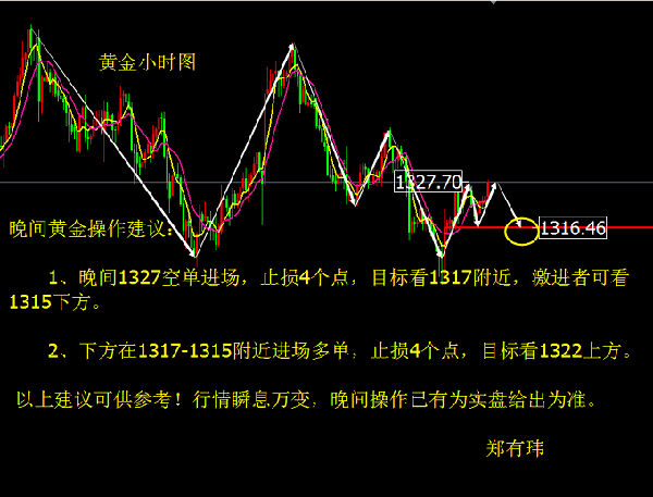 黃金投資平臺,如何投資黃金,投資黃金怎么樣,黃金投資入門,怎么投資黃金