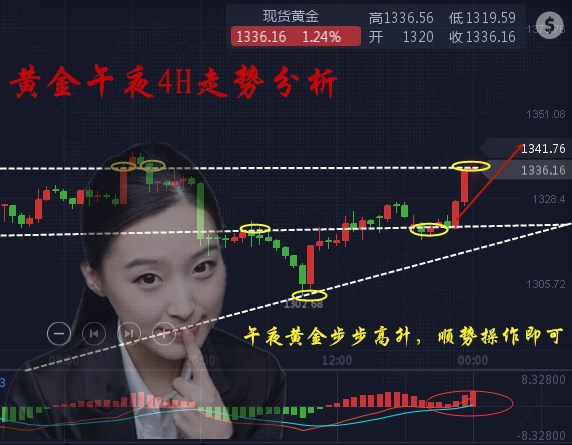 沈梓綺：黃金午夜操作建議及空單解套，36上方還能追多嗎