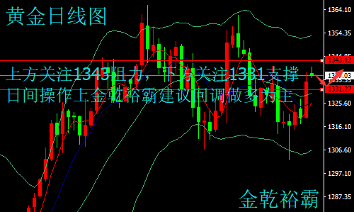 金乾裕霸：3.7黃金原油多空轉換頻繁，今日走勢分析及操作建議