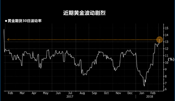 宮世泰：3.7日黃金走勢分析與操作建議