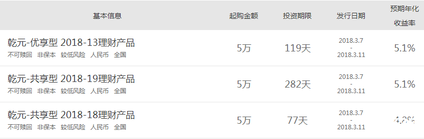 建行理財