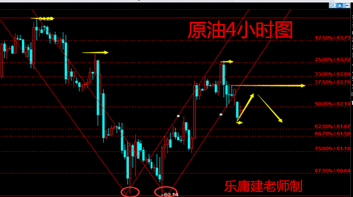 樂庸建：3.7黃金強(qiáng)勢(shì)拉升小非農(nóng)能延續(xù)？原油跌勢(shì)迎EIA