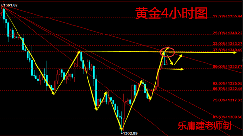 樂庸建：3.7黃金強(qiáng)勢(shì)拉升小非農(nóng)能延續(xù)？原油跌勢(shì)迎EIA