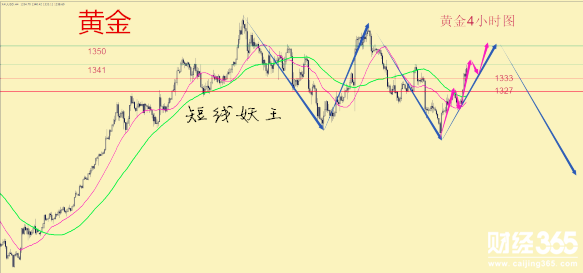 短線妖王：黃金激進1334直接多 原油震蕩看EIA