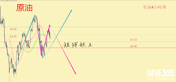 短線妖王：黃金激進1334直接多 原油震蕩看EIA