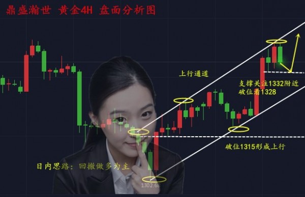 沈梓綺：黃金1330空單還能拿著嗎？午間操作策略