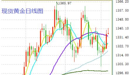 孔金國：3.7午評白宮人事“地震”， 黃金短期繼續(xù)上揚？后市操作策略