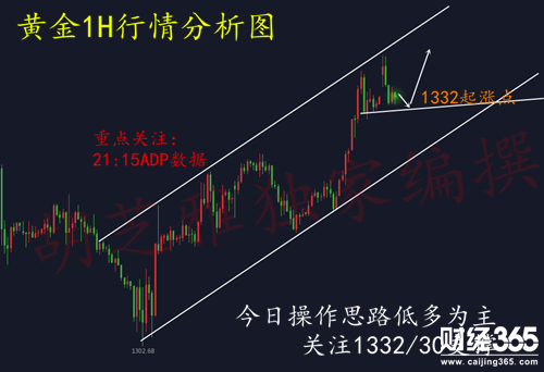 胡芝雅：3.7空單如何解套，黃金回調就是多？今日黃金行情分析及操作建議