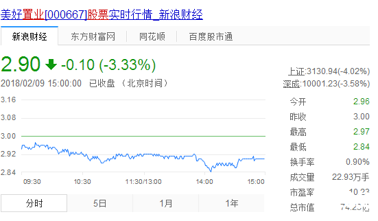 名流置業股票行情走勢圖