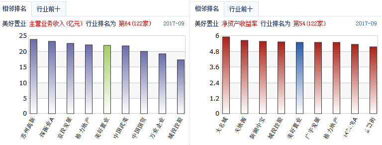 名流置業公司研究